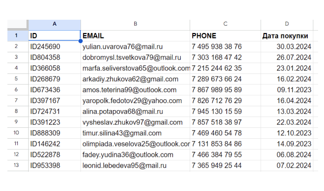 Время визита 3