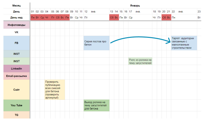 медиапланирование1-5